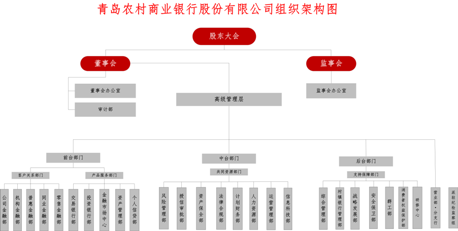 組織架構